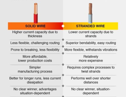 Stranded vs Solid Cables – What’s the Difference?