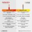 An image showing differences between stranded and solid cables